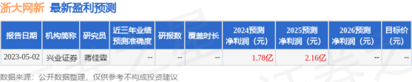 大牛时代 浙大网新(600797)2024年年报简析: 净利润减153.96%