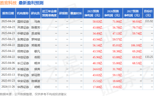 亿腾证券 财信证券: 给予胜宏科技买入评级