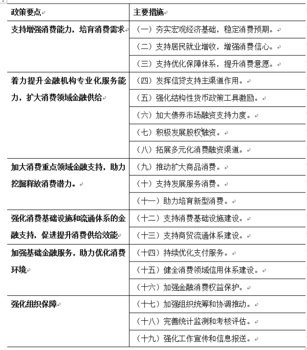 搭搭网 【事件分析】《关于金融支持提振和扩大消费的指导意见》解读及对股市影响