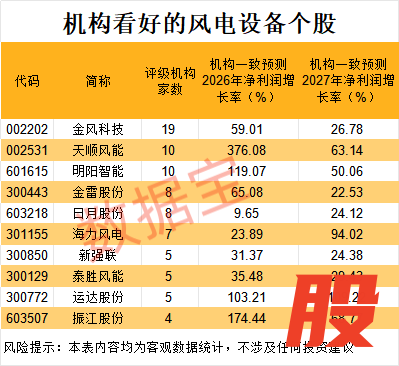 声明：数据宝所有资讯内容不构成投资建议，股市有风险，投资需谨慎。